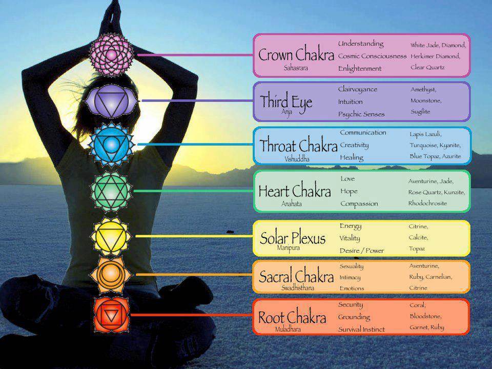Aromatherapy Chakra Diffuser Bracelet with Genuine Gemstones! - Big J's Showstoppin' Store