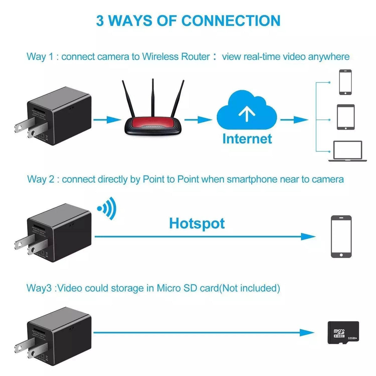Ship From CA Warehouse WIFI Mini USB Charger Camera HD 1080P - Big J's Showstoppin' Store